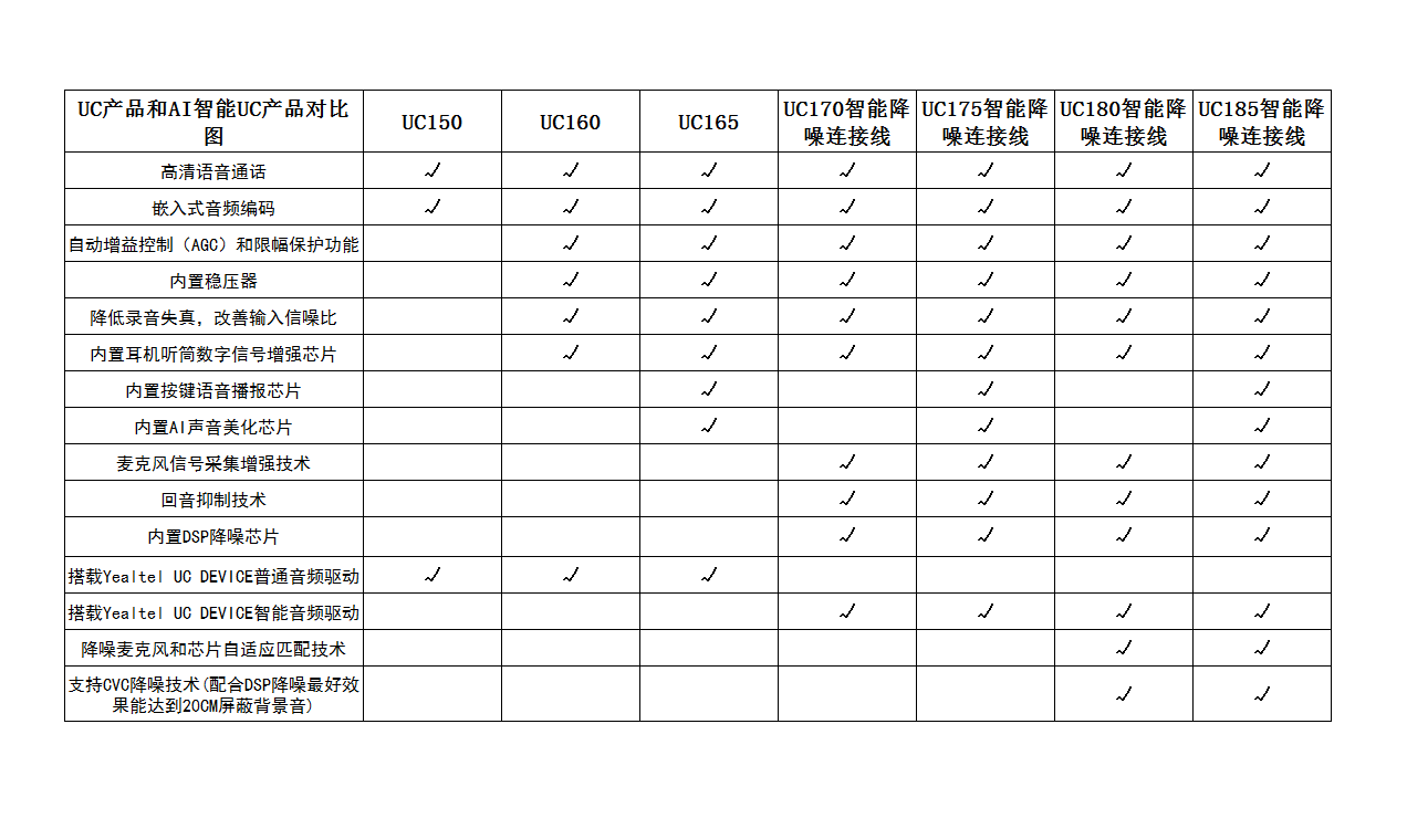 uc连接线对比参考2020-7-29网站使用.png